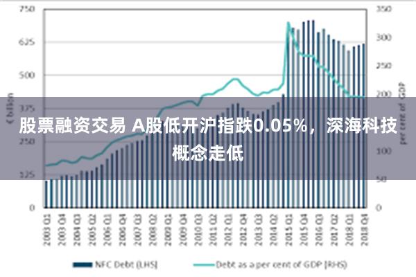 股票融资交易 A股低开沪指跌0.05%，深海科技概念走低