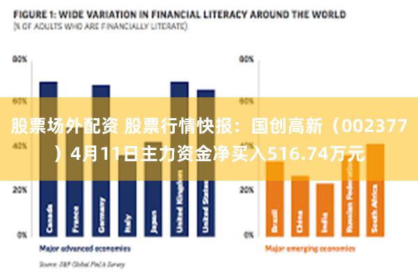 股票场外配资 股票行情快报：国创高新（002377）4月11日主力资金净买入516.74万元