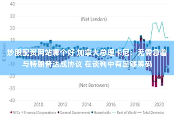 炒股配资网站哪个好 加拿大总理卡尼：无需急着与特朗普达成协议 在谈判中有足够筹码