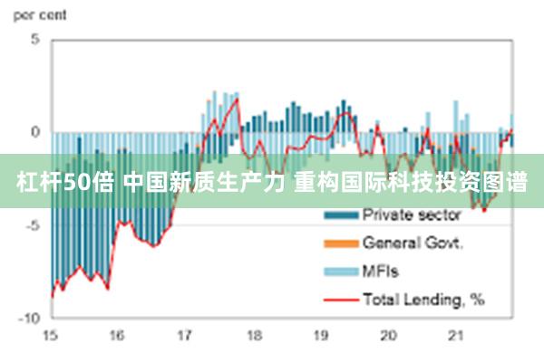 杠杆50倍 中国新质生产力 重构国际科技投资图谱