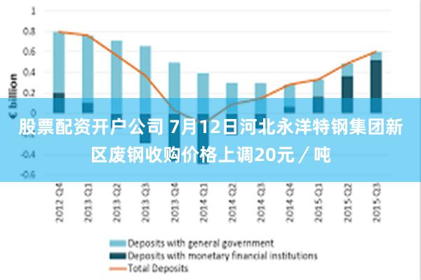 股票配资开户公司 7月12日河北永洋特钢集团新区废钢收购价格上调20元／吨