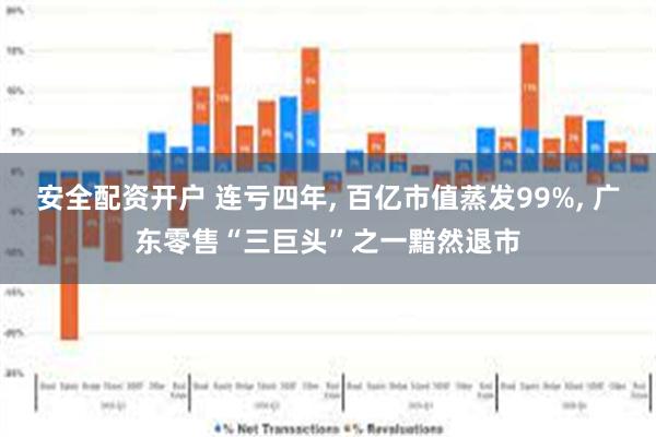 安全配资开户 连亏四年, 百亿市值蒸发99%, 广东零售“三巨头”之一黯然退市