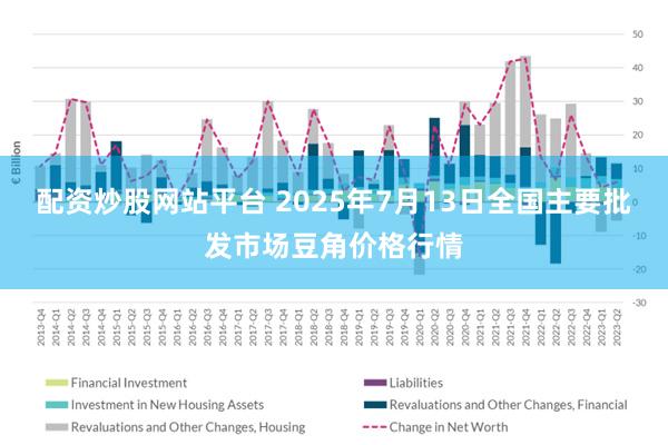 配资炒股网站平台 2025年7月13日全国主要批发市场豆角价格行情