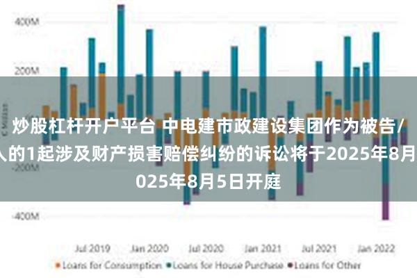 炒股杠杆开户平台 中电建市政建设集团作为被告/被上诉人的1起涉及财产损害赔偿纠纷的诉讼将于2025年8月5日开庭