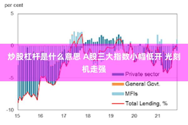 炒股杠杆是什么意思 A股三大指数小幅低开 光刻机走强